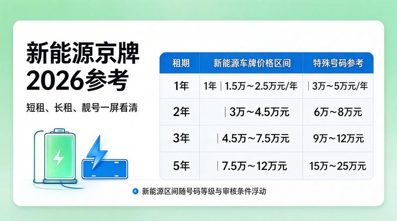 北京市交管局新政